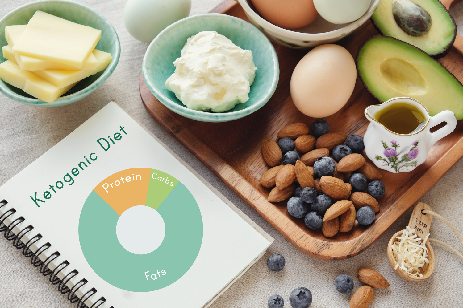 Health benefits of following a keto diet